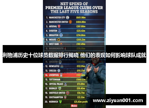 利物浦历史十位球员数据排行揭晓 他们的表现如何影响球队成就