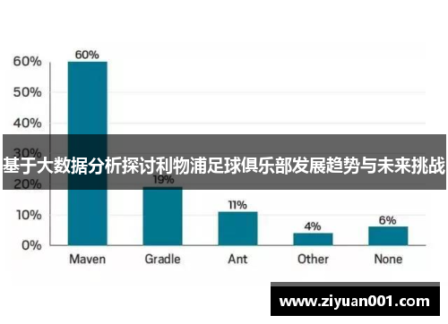 基于大数据分析探讨利物浦足球俱乐部发展趋势与未来挑战