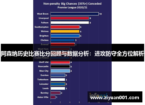 阿森纳历史比赛比分回顾与数据分析：进攻防守全方位解析